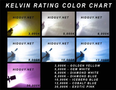hid-color-chart-kelvin-ratings.jpg