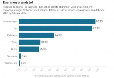 energipriser.PNG